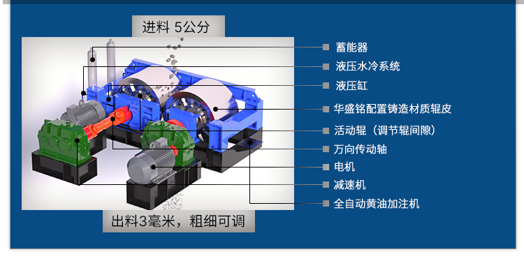 鐵渣對輥破碎機 鋼渣破碎機 時產(chǎn)120噸對輥式破碎機 華盛銘全液壓對輥破碎機