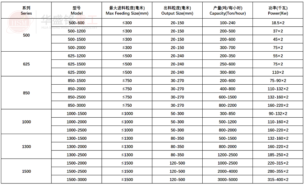 強力分級破參數(shù)