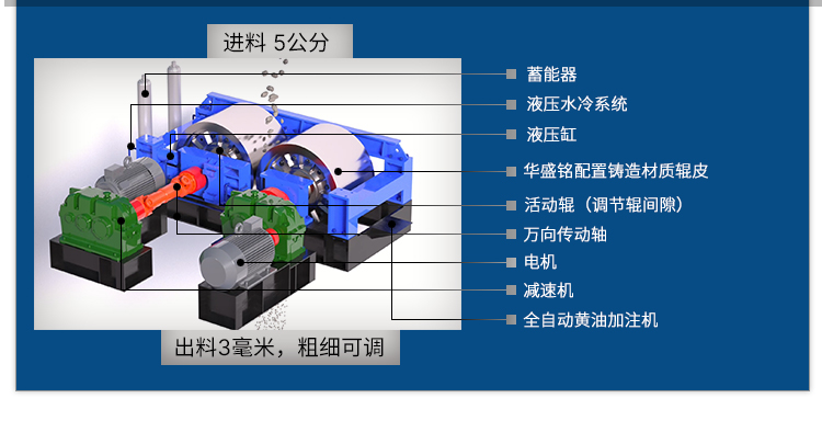 全液壓對輥破碎機(jī)工作原理